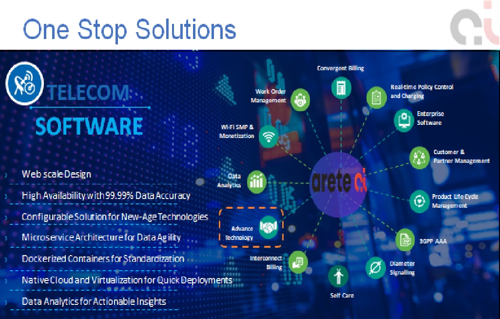 AreteAI One Stop Solution