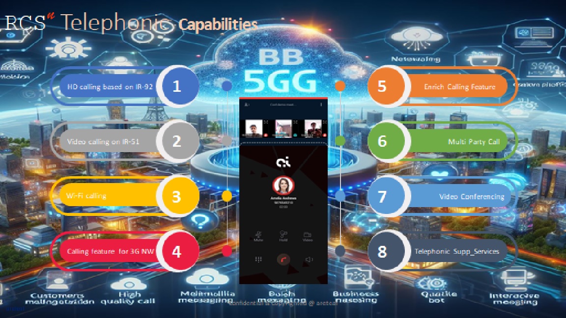 RCS Features Diagram
